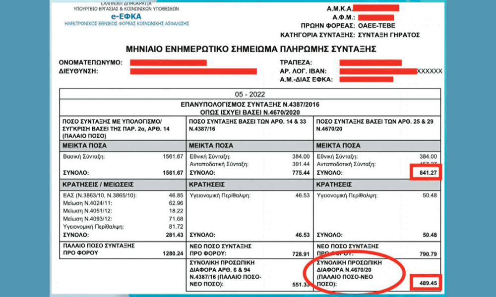 Prosopikí Diaforá sti Sýntaxi i Áfxisi o Michanismós i Ensomátosi tis