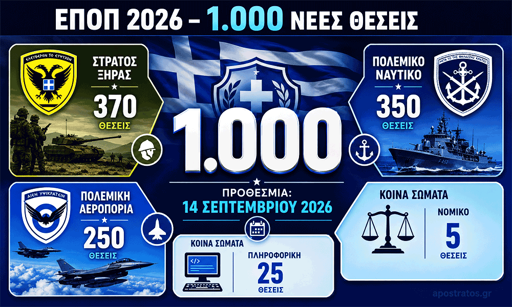 1000 EPOP 2026 Óles oi prokirýxeis Prothesmía 14 Septemvríou