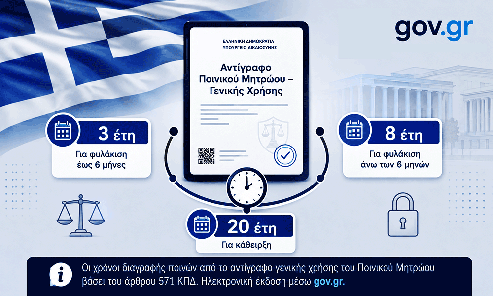 Poinikó Mitróo Poies Poinés Katagráfontai kai Póte Diagráfontai
