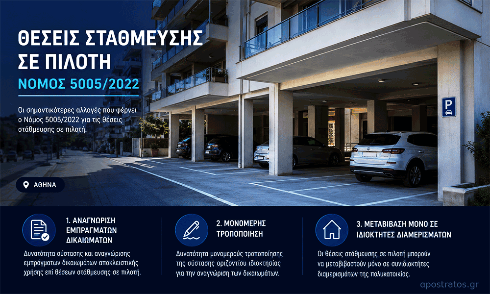 Théseis Stathméfseos se Pilotí Ti allázei me ton Nómo 5005/2022